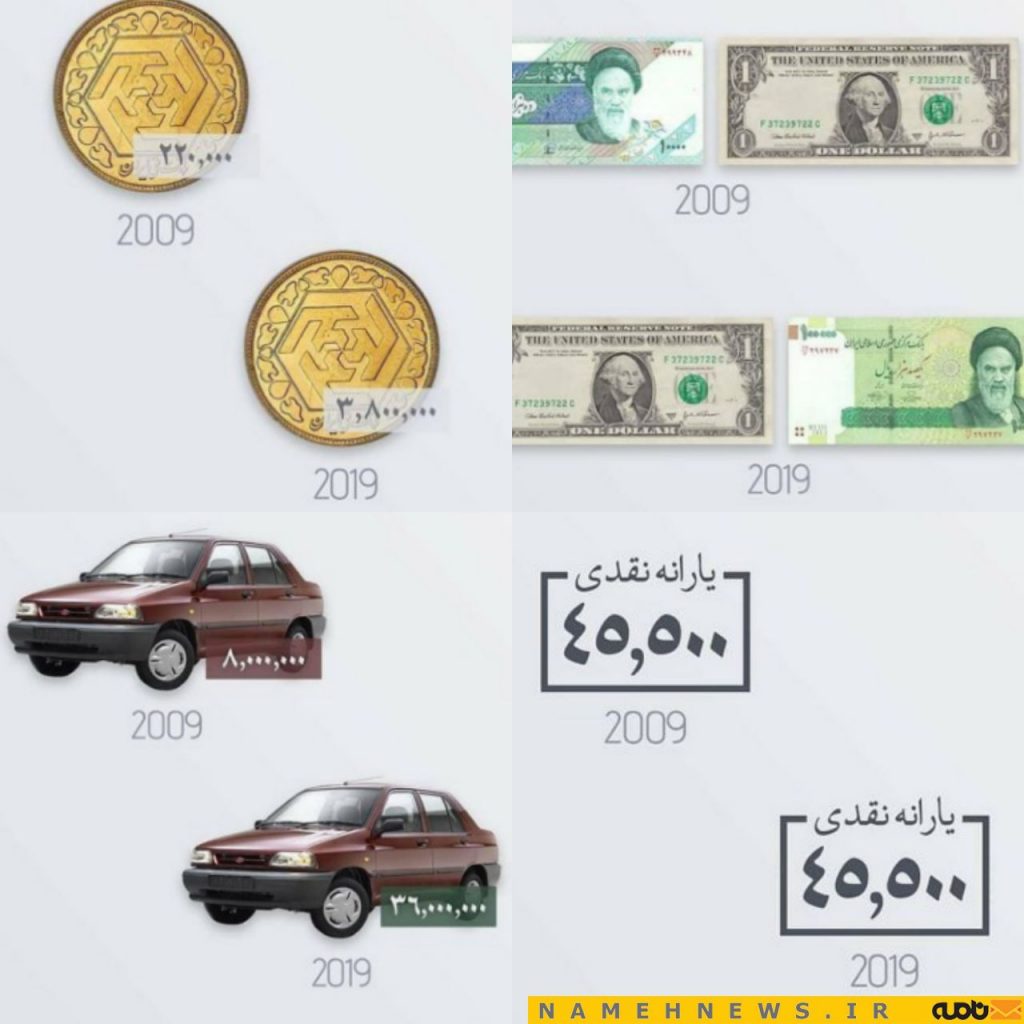 چالش ۱۰ سال پیش قیمت ها در ایران